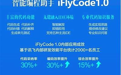 讯飞星火智能编程助手iFlyCode上线：一行代码不用写 以前一天的活现在只需几分钟